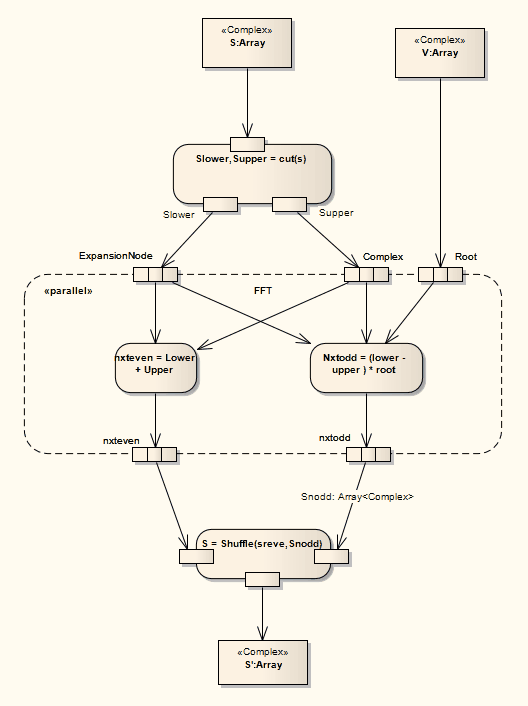 Activity - ExpansionRegion